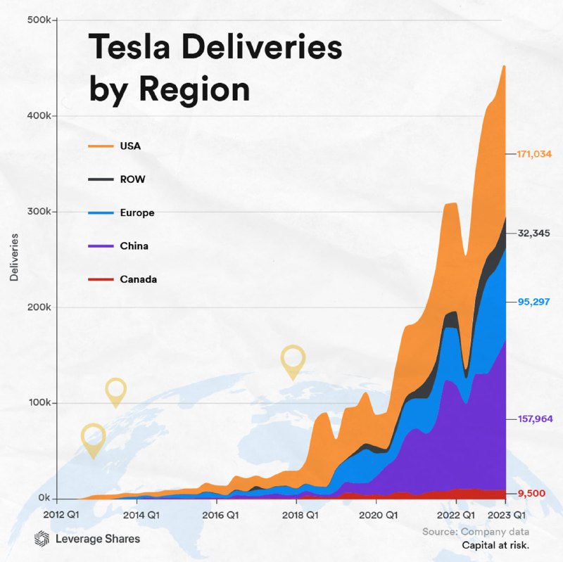 Областной график с квартальными объёмами поставок автомобилей Tesla по регионам и странам мира (2012–2023), цветовые зоны, легенда и подписи.