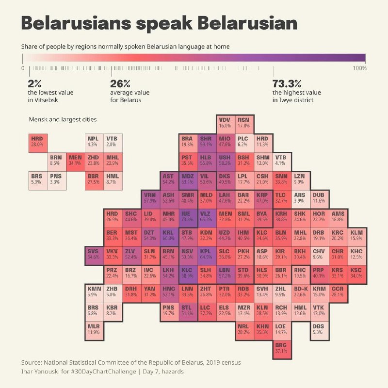 Инфографическая карта по регионам Беларуси, показывающая долю населения, говорящего дома на белорусском языке в 2019 году.
