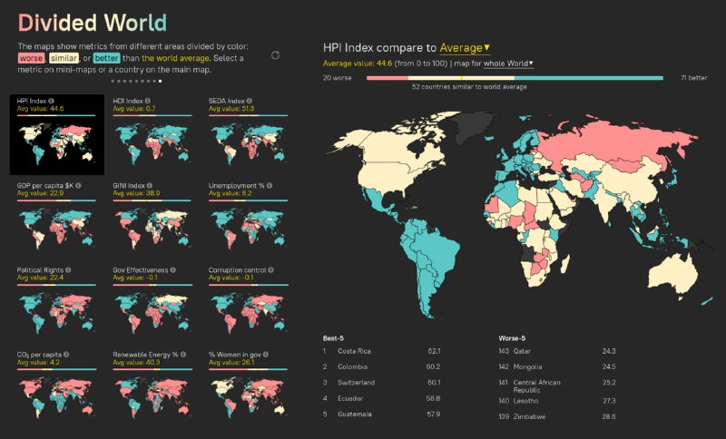 Карта «Divided World»: страны окрашены жёлтым, голубым и красным в сравнении с мировым средним по одной метрике; видны мини‑карты и легенда.