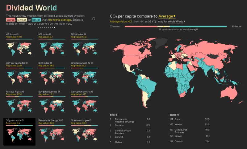Инфографика «Divided World» с картой и мини‑картами, демонстрирующая различия стран по одной из двенадцати социальных или экономических метрик.