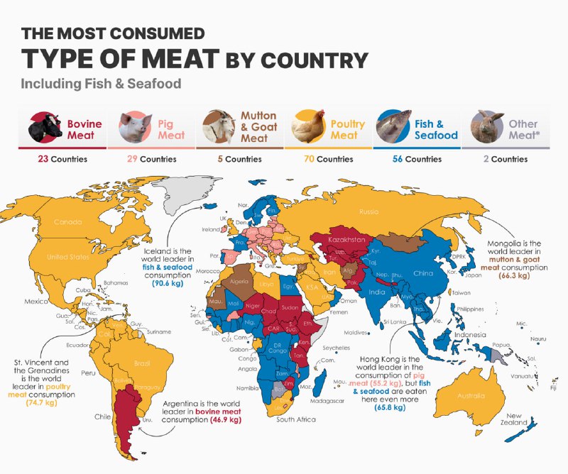 Карта мира с раскраской по странам, показывающая самый потребляемый вид мяса на душу населения в 2020 году; легенда с категориями видов мяса.