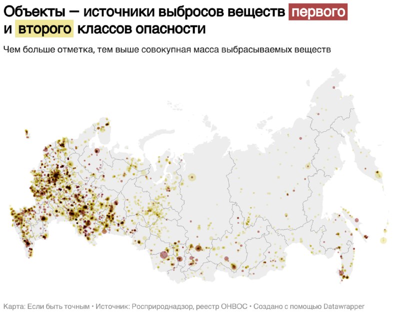Карта России с отметками объектов первого и второго классов опасности, показывающая распределение источников выбросов.