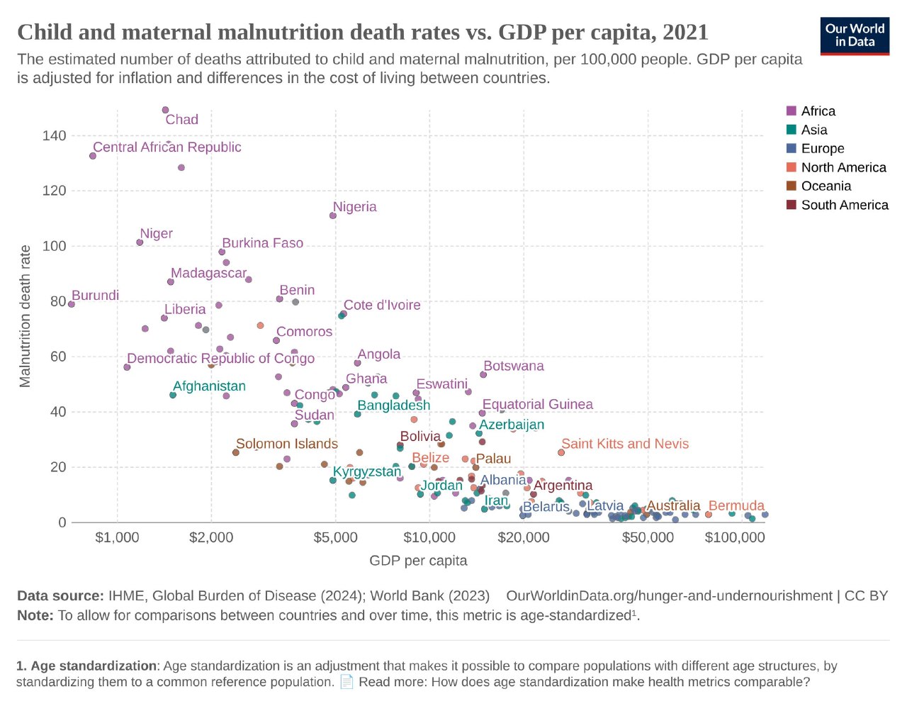 Диаграмма Our World in Data: смертность от недоедания среди детей и матерей (на 100 000) и ВВП на душу населения по странам за 2021 год.