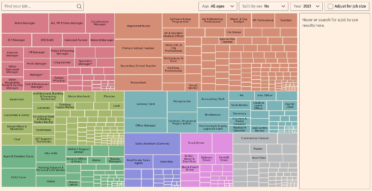 Плотная прямоугольная диаграмма (treemap) с цветными блоками, показывающая распределение профессий и относительный размер групп партнёров в брачных сочетаниях.