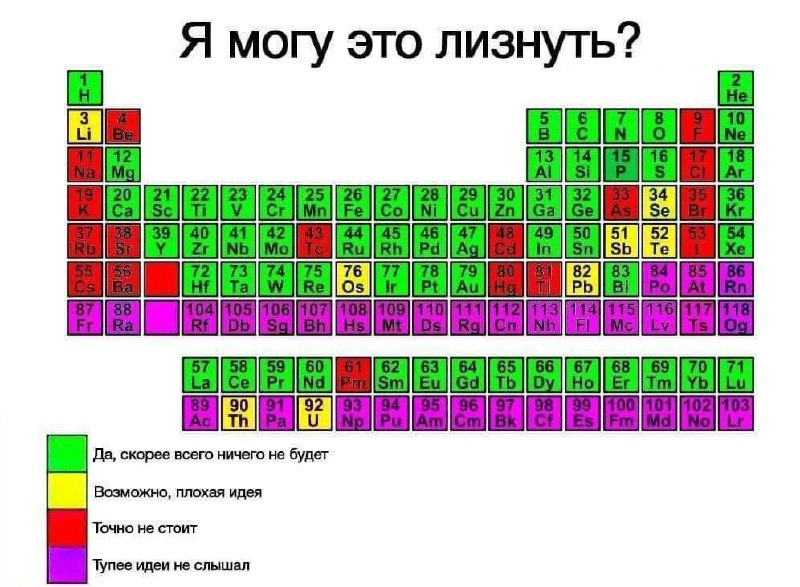 Цветная иллюстрация таблицы Менделеева с пометками, какие элементы считаются безопасными или опасными при облизывании