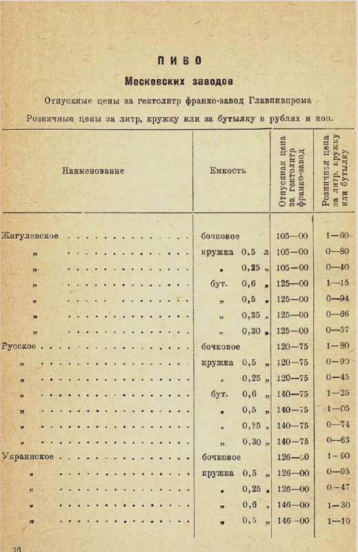 Страница, озаглавленная «Пиво», с табличными строками цен для разных видов пива и примечаниями о реализации в рознице и общепите.