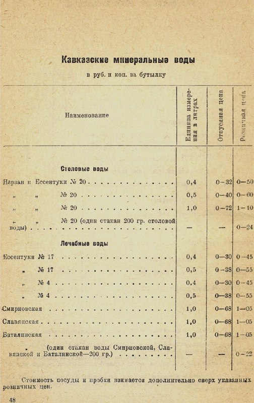 Страница с таблицами по кавказским минеральным водам, указаны объёмы и цены в рублях и копейках, печать и аккуратные точки отбивки строк.