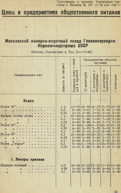 Страница с заголовком «Цены в предприятиях общественного питания», таблицы с ценами для разных категорий заведений и ассортиментом напитков.