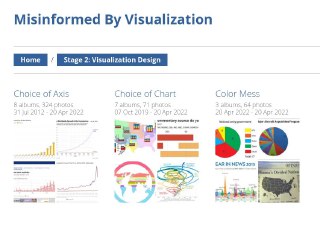 Раздел сайта, демонстрирующий этап «Visualization Design» и примеры выбора осей, типов графиков и проблем с цветовыми палитрами в миниатюрах.