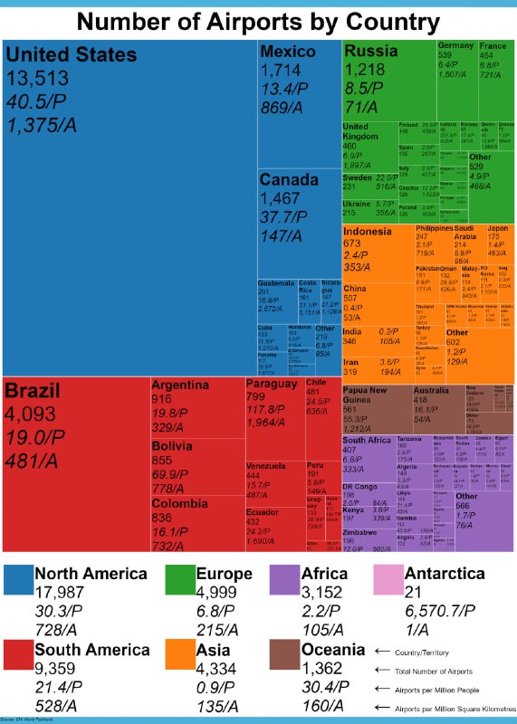 Цветная диаграмма‑treemap с прямоугольниками для стран, иллюстрирующая относительное число аэропортов в странах мира, с легендой.