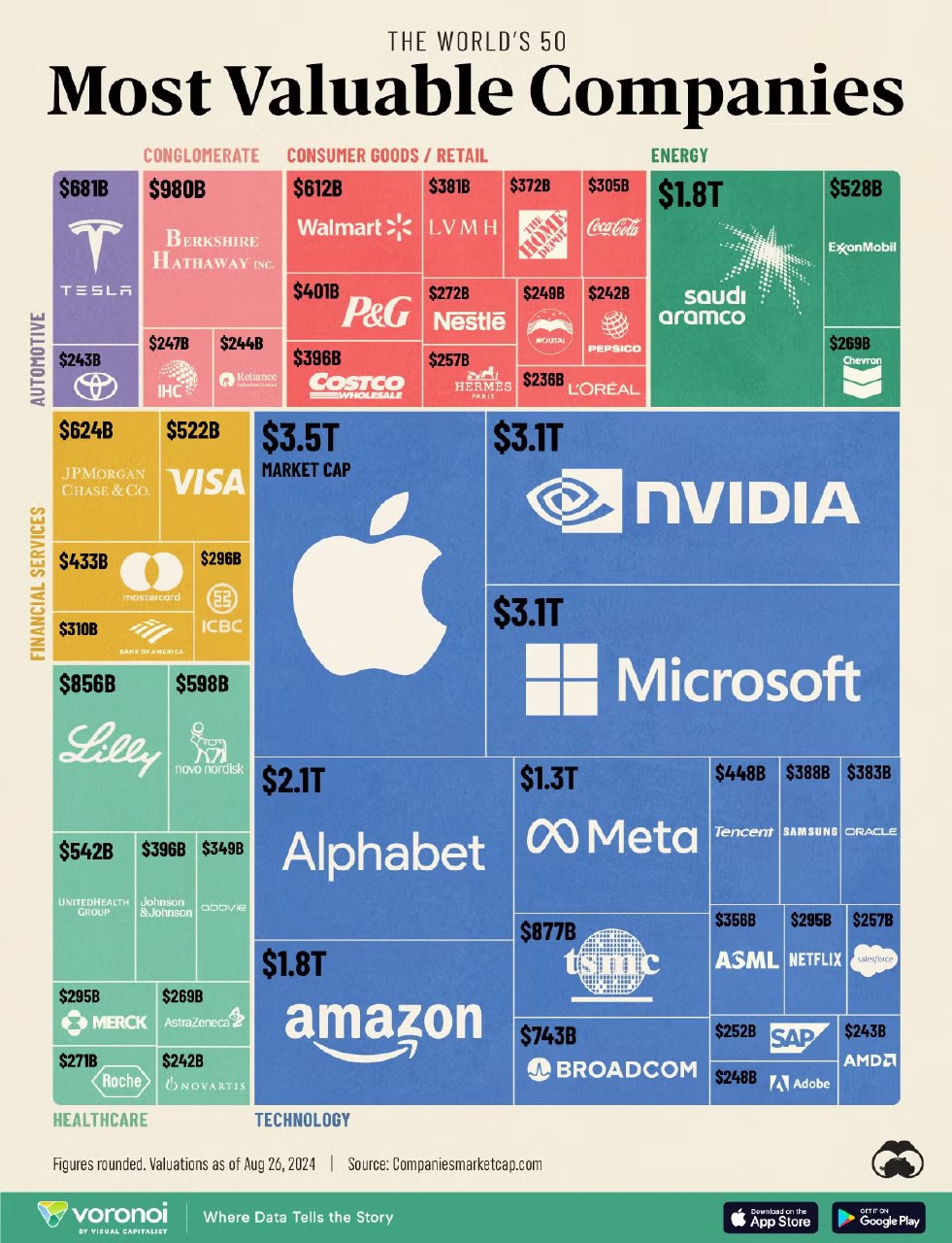 Инфографика в формате treemap с логотипами компаний, подписями и цифрами капитализации для 50 крупнейших компаний мира (2024).