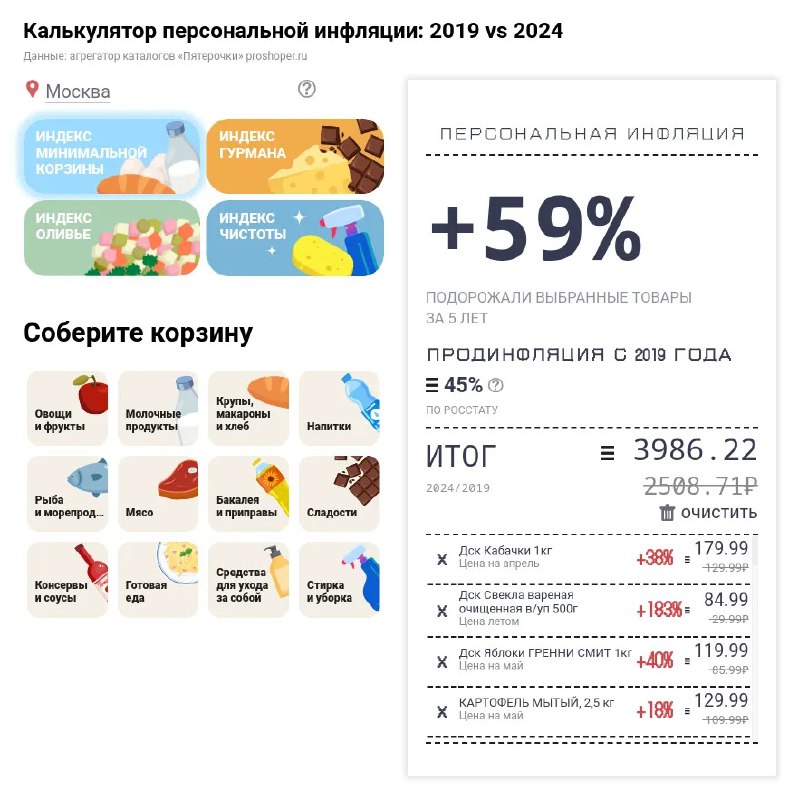 Скриншот интерфейса калькулятора персональной инфляции: процент роста, кнопки выбора региона и продуктовых категорий.