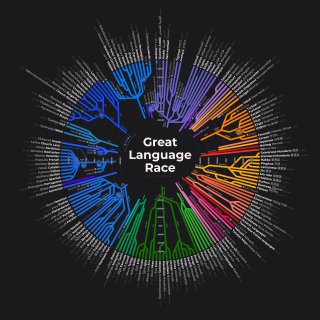 Круговая цветная диаграмма-дерево «Great Language Race», показывающая языковые семьи, их ветвления и подписи языков, с отметками мёртвых и письменных форм