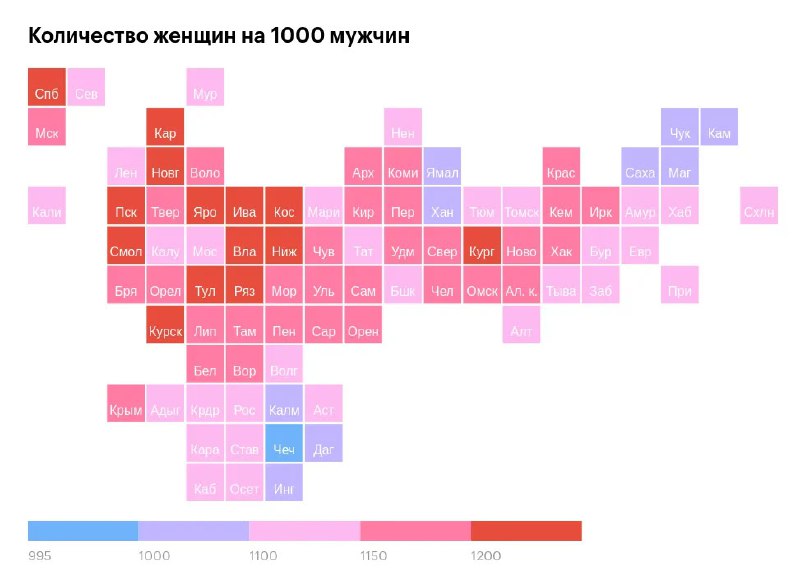 Мозаичный тепловой график по регионам, показывающий количество женщин на 1000 мужчин; клетки окрашены по шкале от голубого до красного и подписаны регионами.