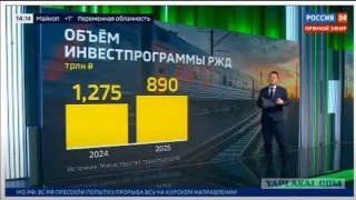 Скриншот телевизионной графики: ведущий у слайда с колонками 1,275 трлн и 890 млрд рублей, подписи годов и логотип канала.