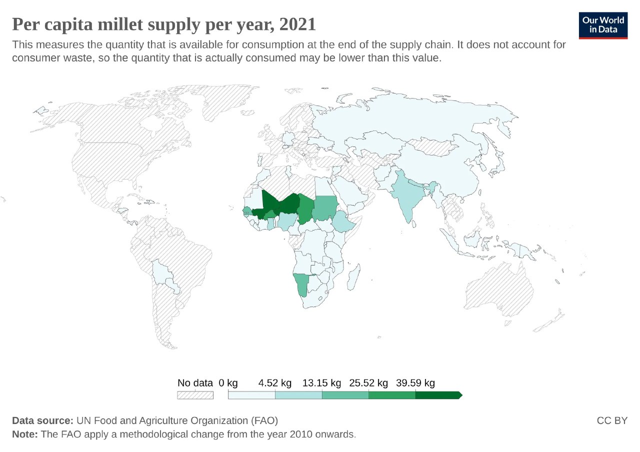 Карта мира 2021: подушевое предложение проса (millet) по странам с цветовыми градациями, шкалой килограммов и пометкой источника FAO / Our World in Data.