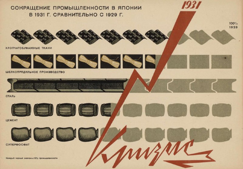 Инфографика с рядами символических блоков и красной стрелой, иллюстрирующая сокращение промышленного производства в Японии, графичный адаптированный стиль.