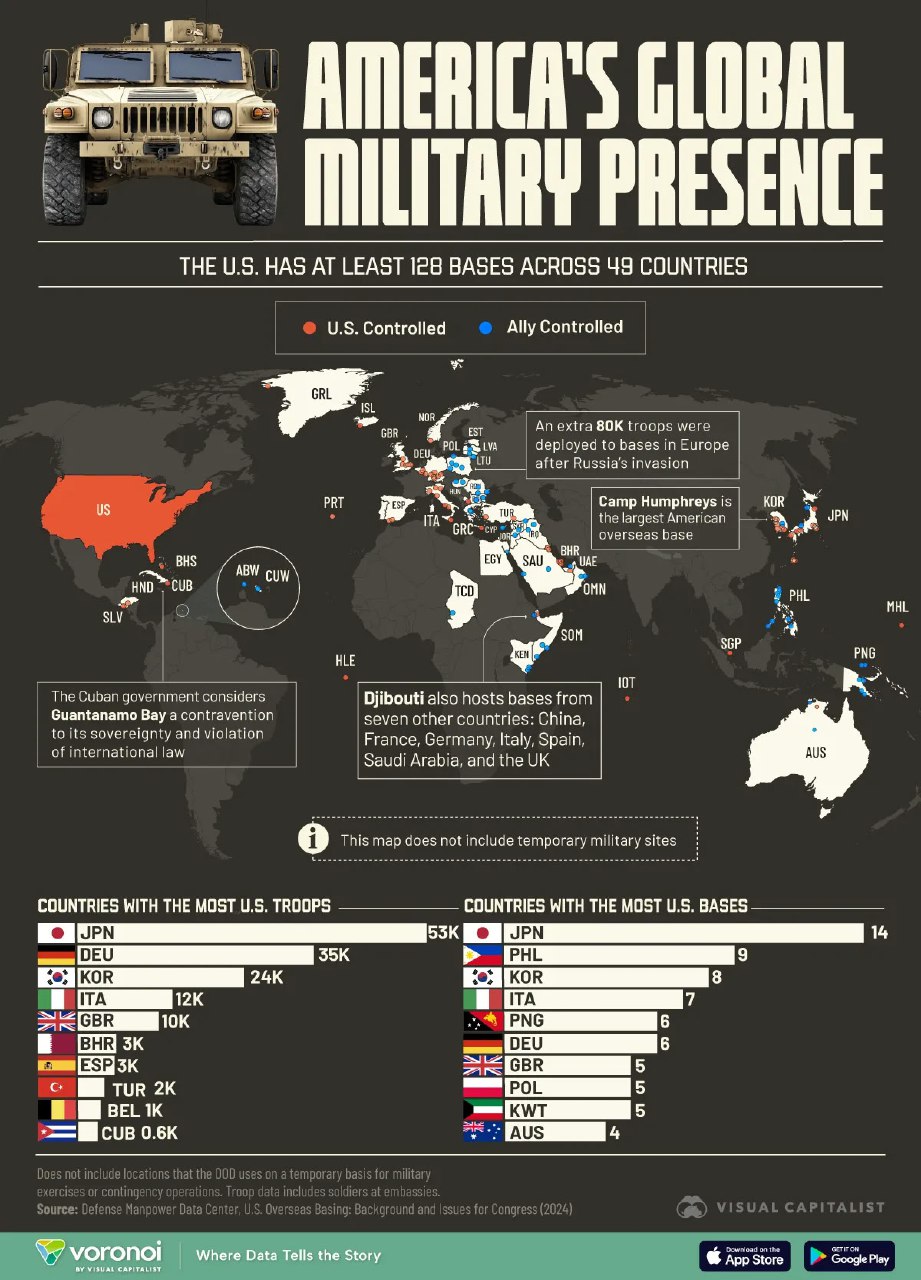 Инфографика-карта мира с обозначением 128 известных зарубежных военных баз США: красные — под контролем США, голубые — под контролем союзников, легенда и столбцы.