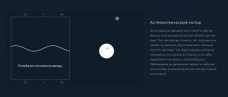 Тёмная инфографика: левая часть с прямоугольной рамкой и метками, по центру схематическая звезда, справа поясняющий текст о методах обнаружения.