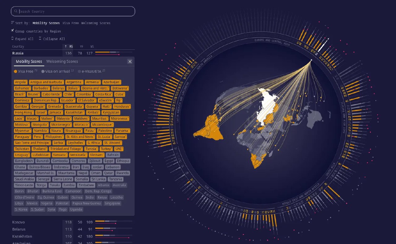 Круговая инфографика рейтинга паспортов: карта мира в тёмной гамме, линии связей между странами и боковая панель со списком и легендой.