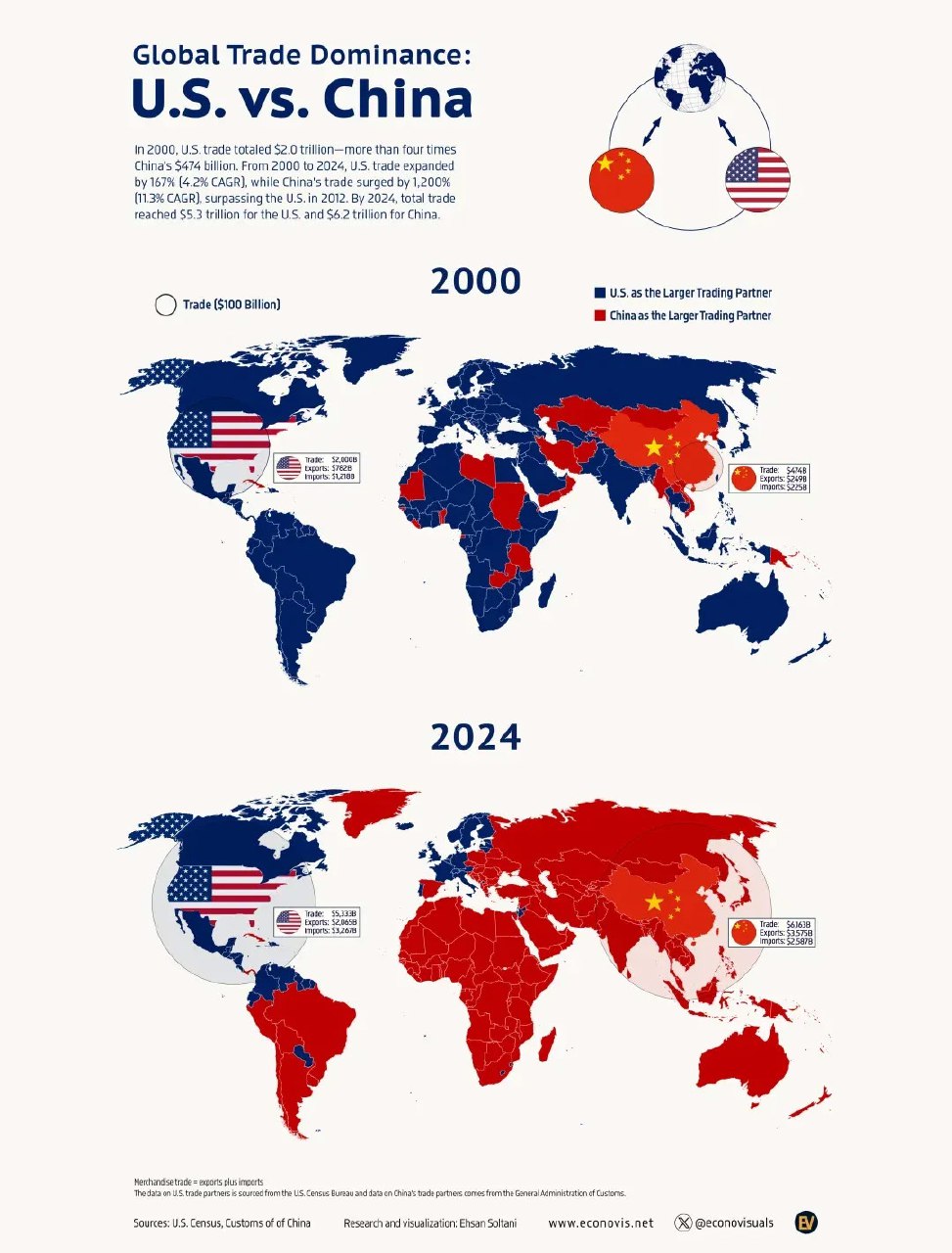 Инфографика: две карты мира 2000 и 2024, страны окрашены в синий или красный по доминированию торговли с США или Китаем.