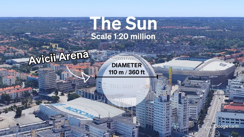 Аэрофотоснимок Avicii Arena с графикой диаметра и подписью "The Sun", показано местоположение солнечной модели в городской застройке.
