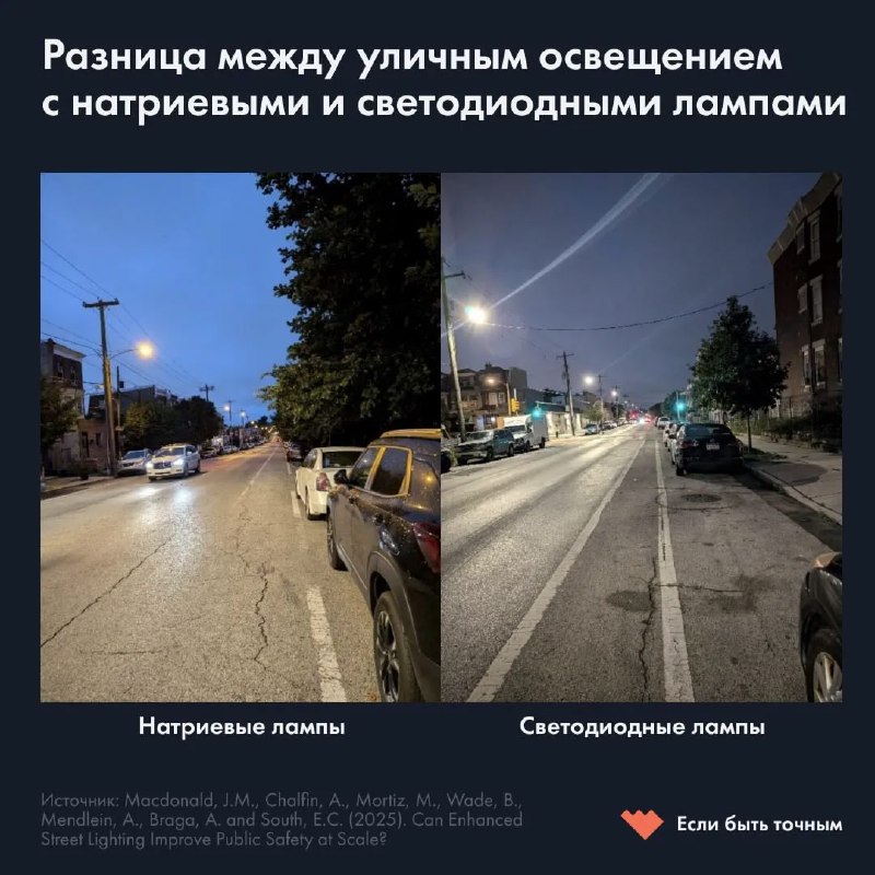 Фотосравнение улицы при натриевых лампах и при светодиодных лампах: две панорамные фотографии одна рядом с другой показывают разницу в яркости и равномерности освещения