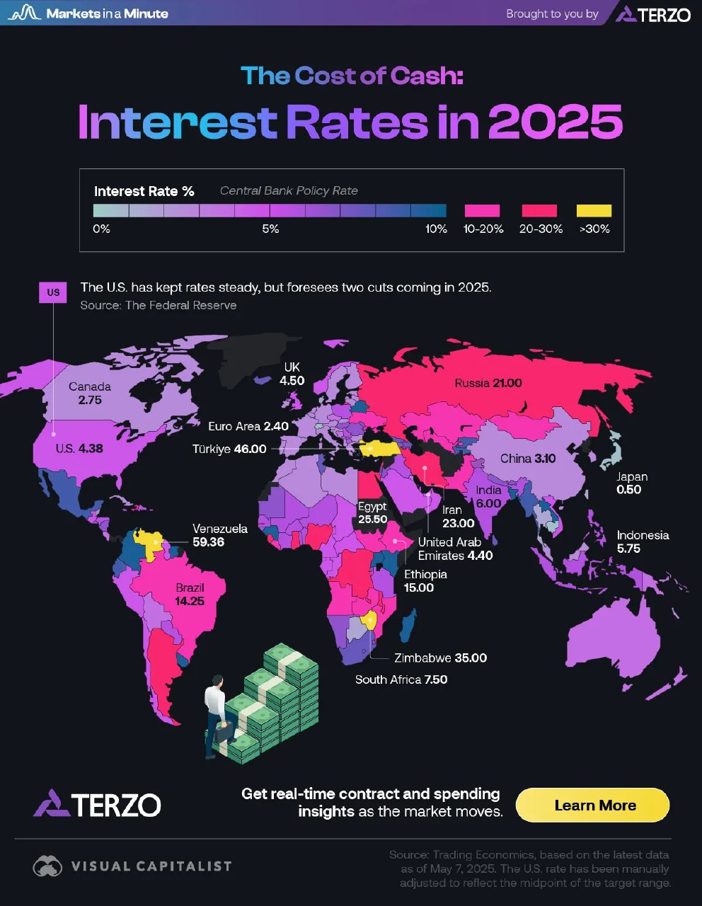 Инфографика: мировая карта ключевых ставок в 2025 с цветовой шкалой, легендой и подписями стран и цифровыми значениями.