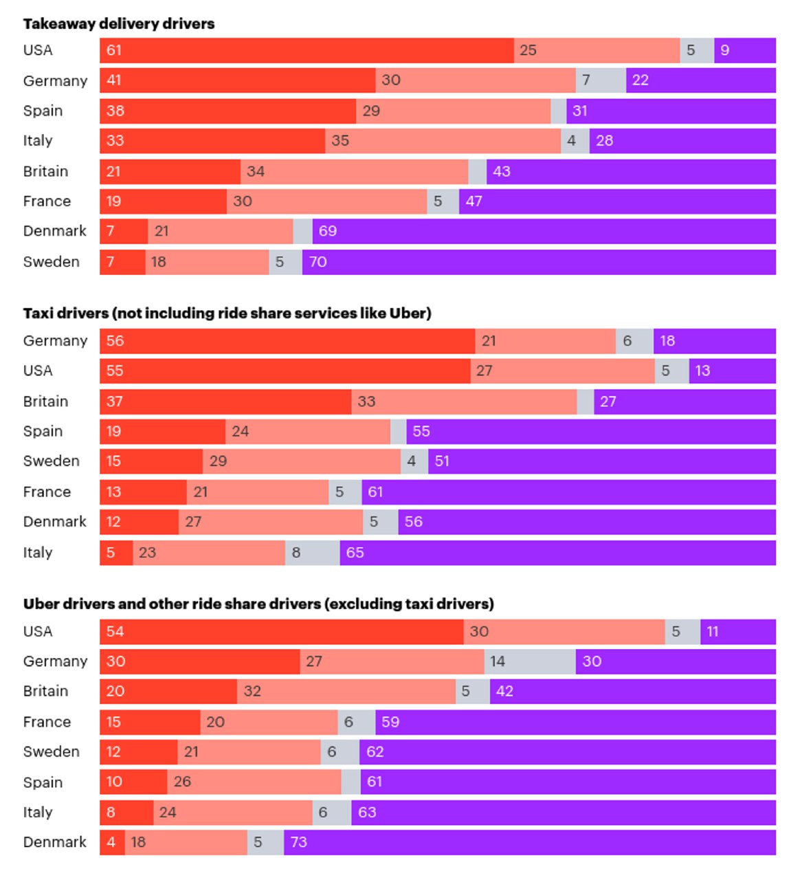 График YouGov с распределением частоты чаевых по типам сервисов: официанты, парикмахеры, бармены, доставка и так далее в разных странах.