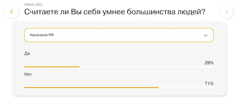 Скриншот результатов опроса НАФИ: диаграмма с вариантами «Да» и «Нет», визуализация распределения ответов среди респондентов.