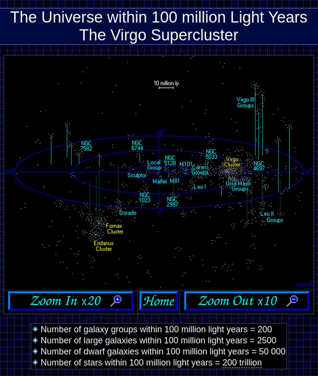 Инфографика: Virgo Supercluster — карта в масштабе сотен миллионов световых лет с обозначениями известных групп и кластеров