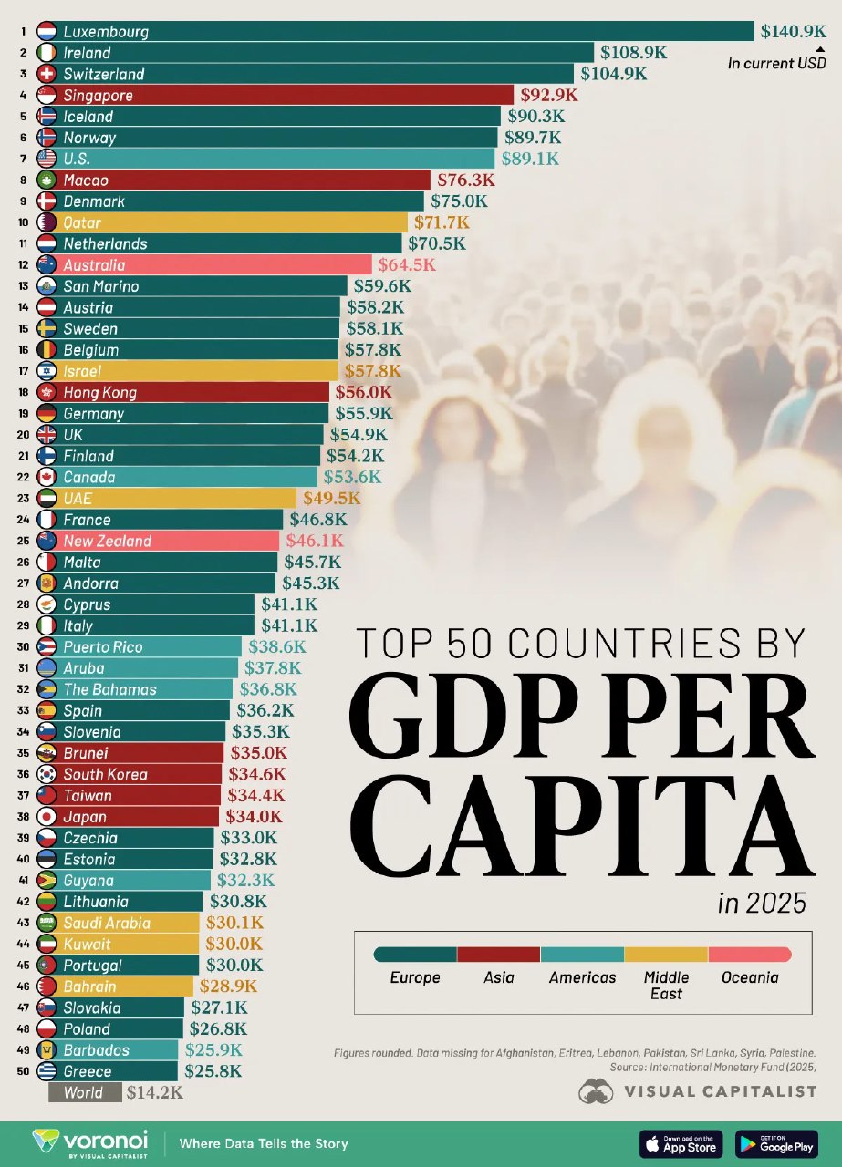 Инфографика Visual Capitalist: горизонтальная диаграмма 50 стран с номинальным ВВП на душу населения в 2025 году, значения в текущих USD.