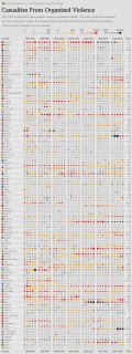 Инфографика: матрица по странам (1990–2024), год — квадрат; цвет/размер показывают число погибших в вооружённых конфликтах.