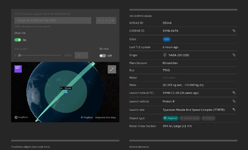 Детальная карточка объекта ISS в SatCat: характеристики, масса, дата запуска, производитель и тип объекта