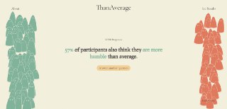 Графика сайта Than Average: участники оценивают свою скромность и другие качества относительно среднего