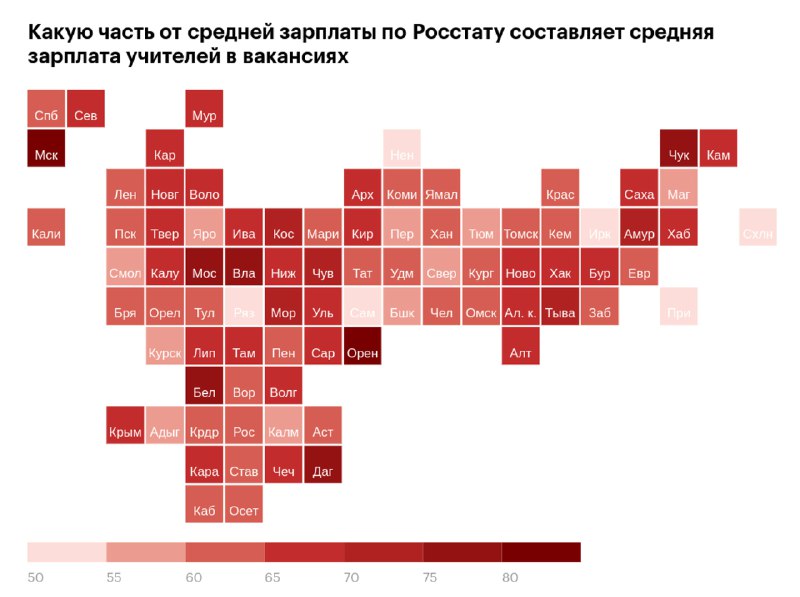 Картограмма/тепловая карта регионов России с цветовой шкалой: доля средней зарплаты в вакансиях относительно данных Росстата