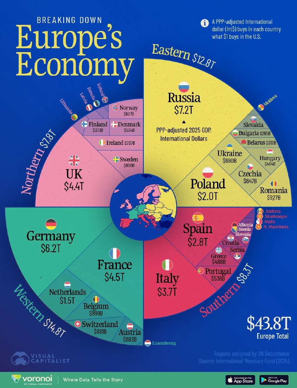 Инфографика Visual Capitalist: круговая диаграмма и карта Европы с подписями стран и их ВВП по ППС за 2025 год.
