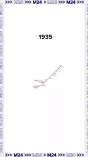 Превью анимации: схема развития московского метрополитена (1935–2023), минималистичная линейная карта с указанием года 1935 и белым фоном