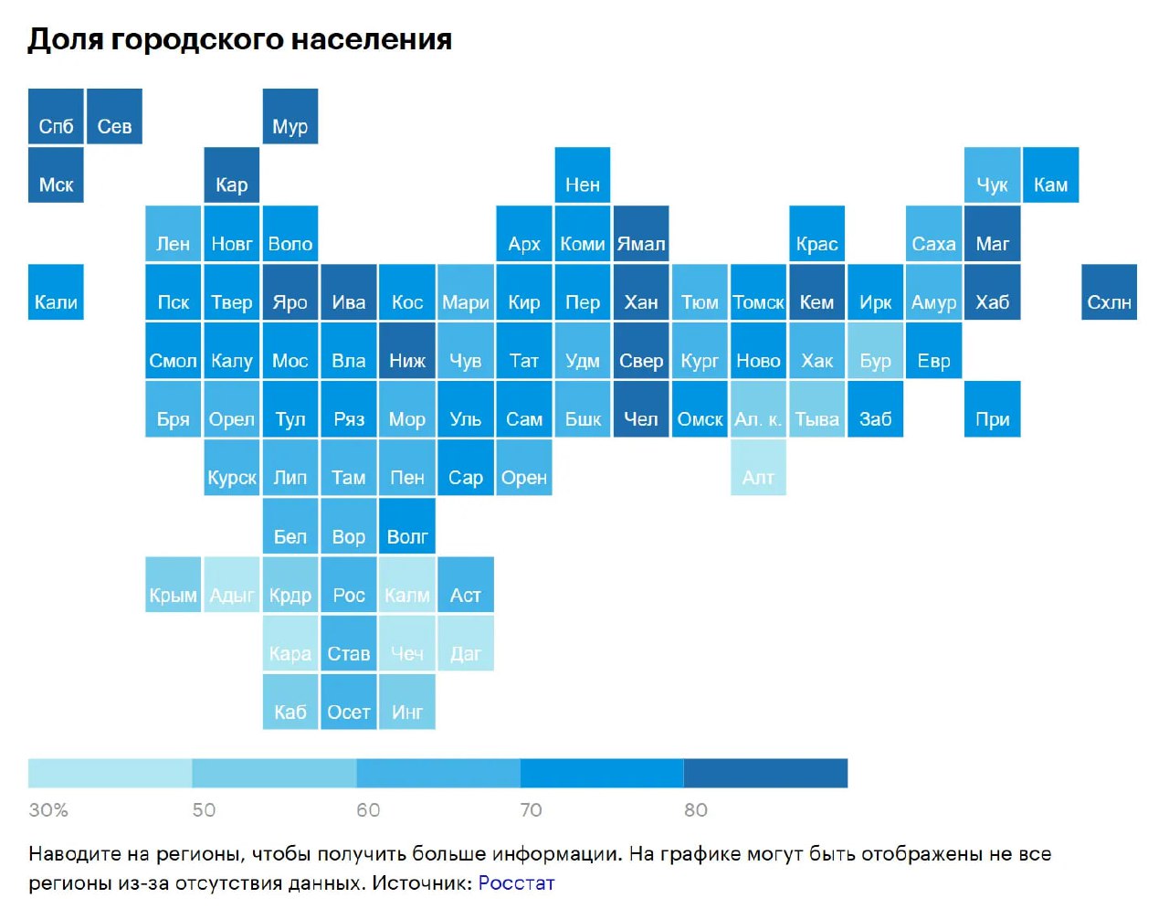Картограмма в виде блоков, показывающая долю городского населения по регионам; оттенки синего показывают размер доли.
