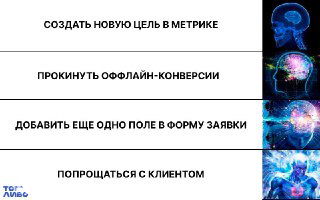 Четырёхпанельный мем с изображениями «всерастущего мозга» и подписями: четыре уровня защиты и приёмы борьбы с ботофермами в Яндекс.Директ.