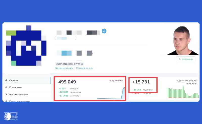 Скриншот панели аналитики канала (Tgstat) с выделенными цифрами роста подписчиков, графиком и фото автора в углу.