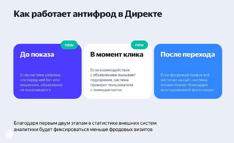 Новый антифрод-алгоритм Яндекса: минус показы ботам