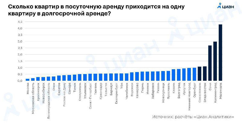 Пока все отдыхают, квартира может работать