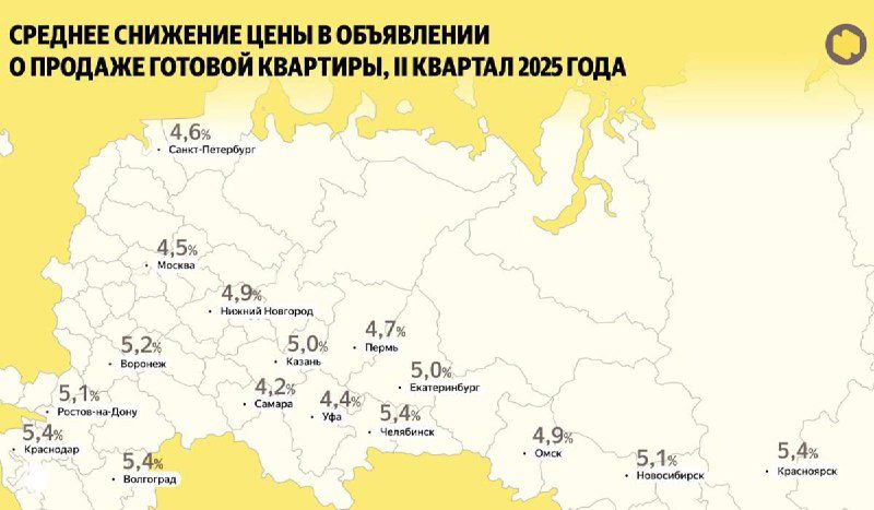 Карта с данными по среднему снижению цены в объявлениях по регионам: указаны проценты уценки и средний дисконт в регионах России.
