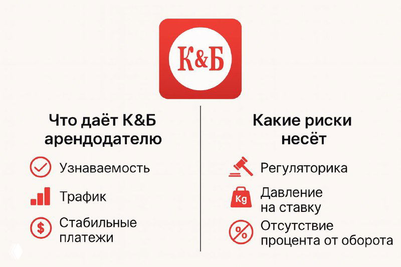 Покупка арендного бизнеса с «Красным & Белым» в 2025
