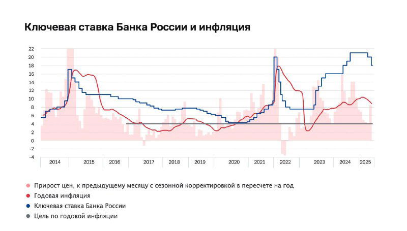 Ставка ЦБ и цены на квартиры: чего ждать в 2026-2028 годах