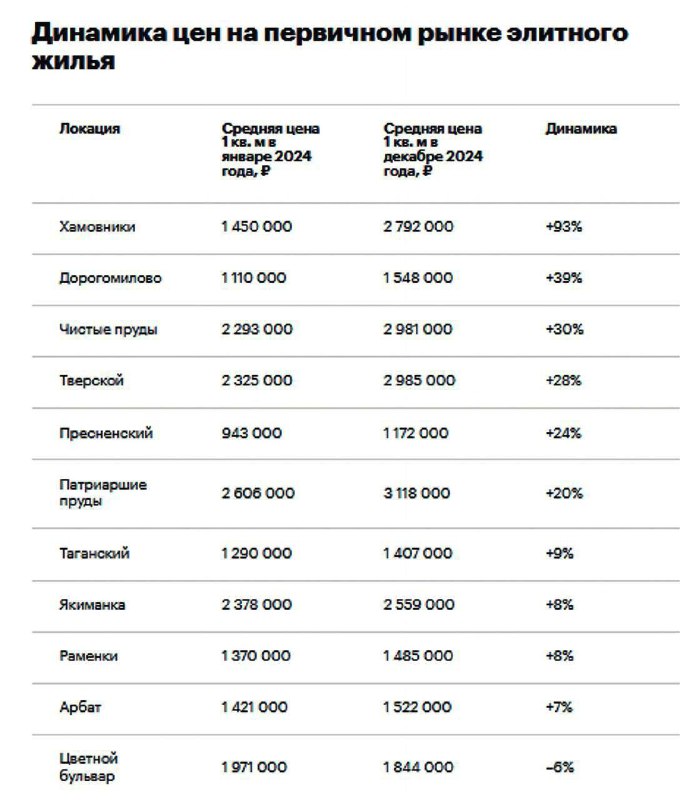 Почему ультрабогатые выбирают недвижимость?