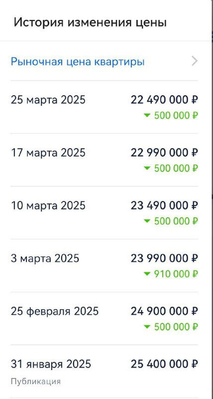 5 месяцев спустя: что стало с квартирой