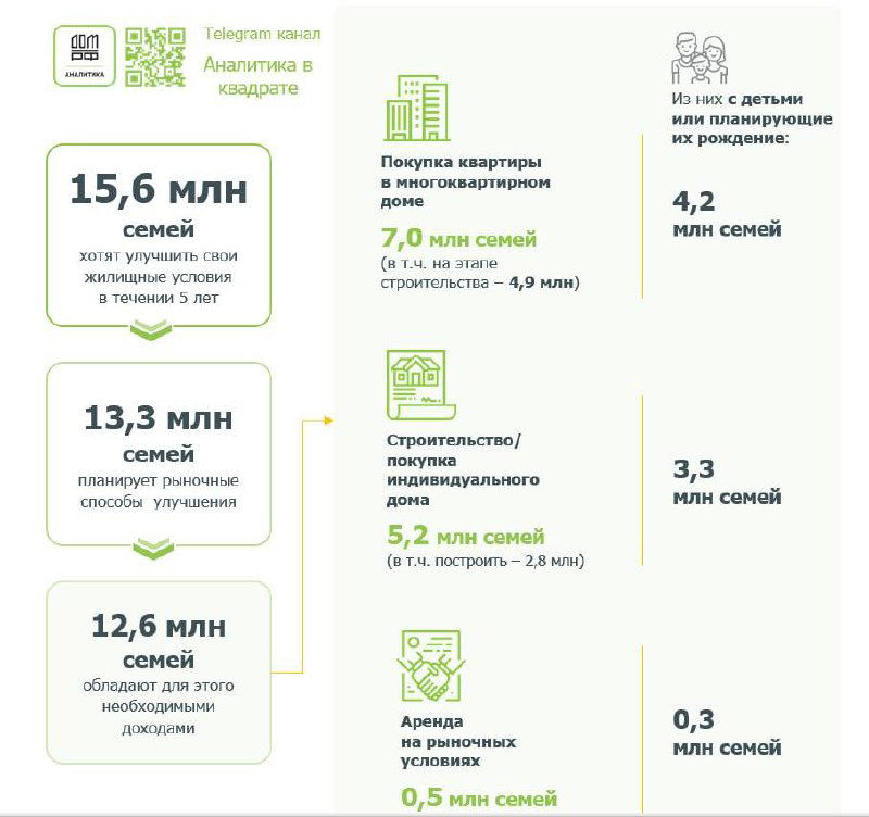 Есть ли отложенный спрос на рынке жилья?