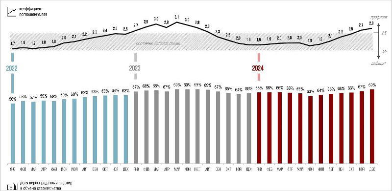 Что ждать на рынке недвижимости в ближайшие годы?